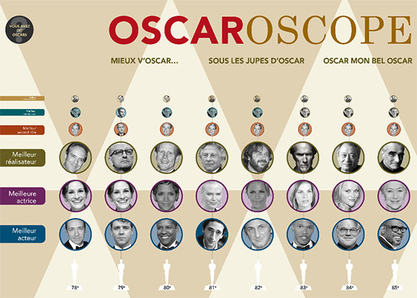 oscaroscope.jpg